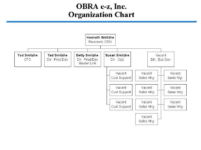 organizational structure section business plan