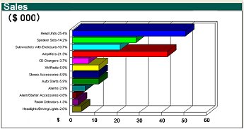 Revenue forecast for business plan