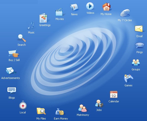 MyVishwa Social Networking Site